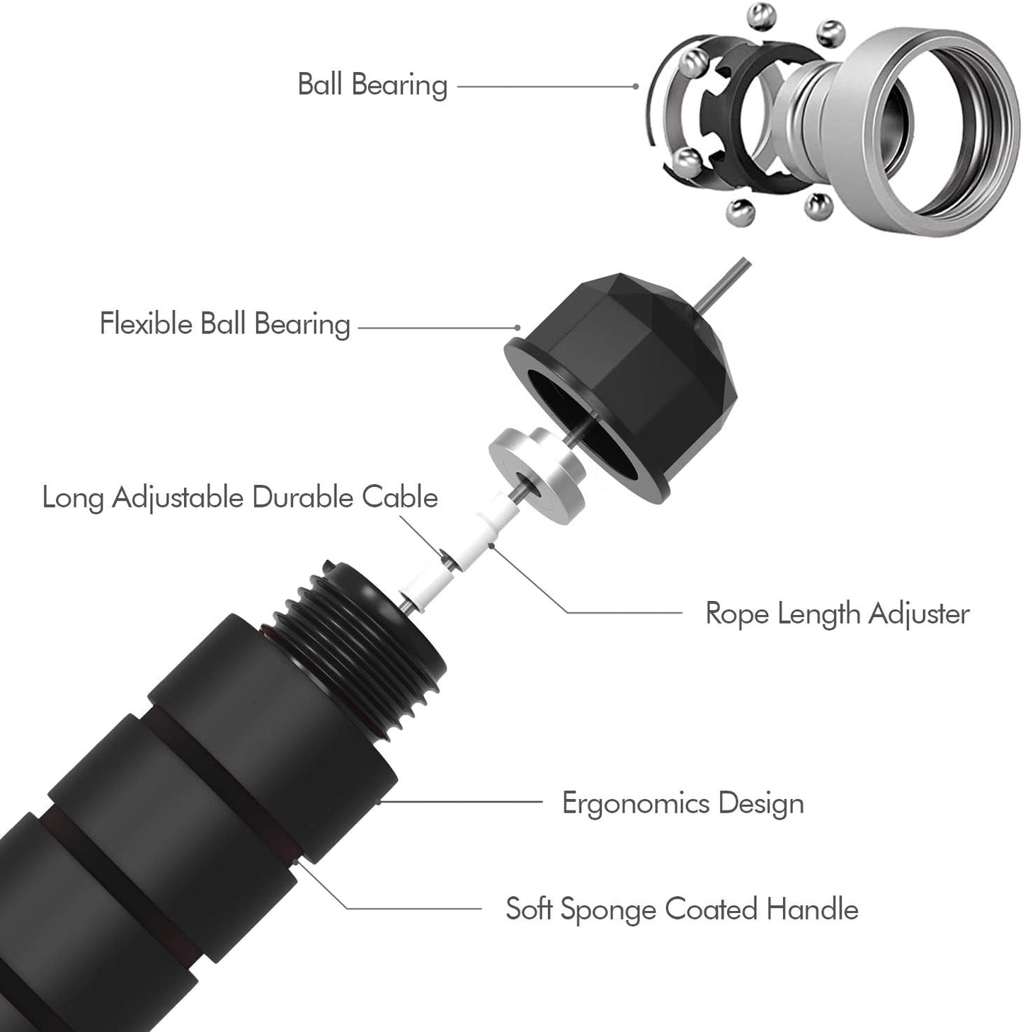 FlexiJump - Adjustable Tangle-Free Skipping Rope for Fitness