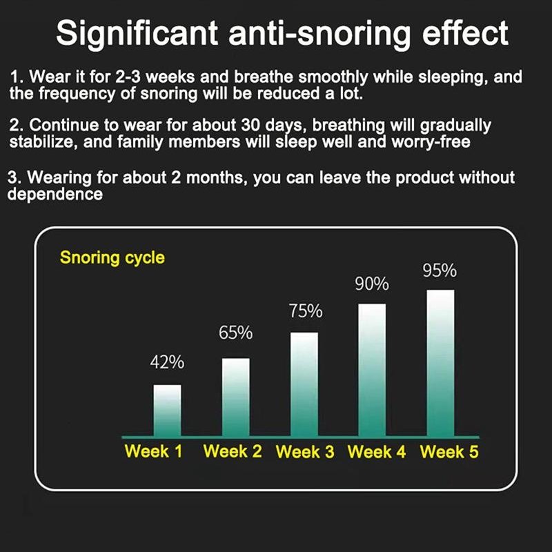 SleepSilent – Innovative Anti-Snoring System