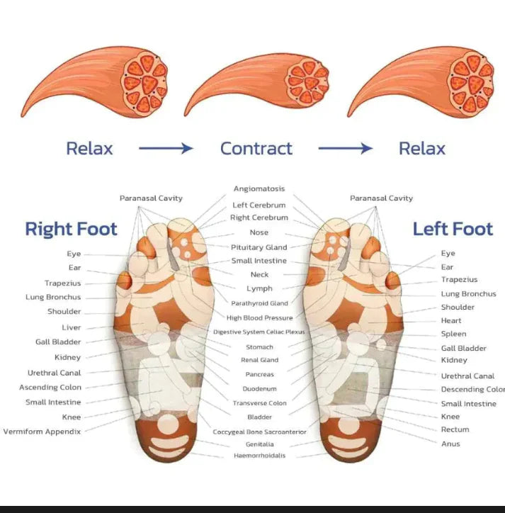 Pulse Pro™ - Soothes your feet