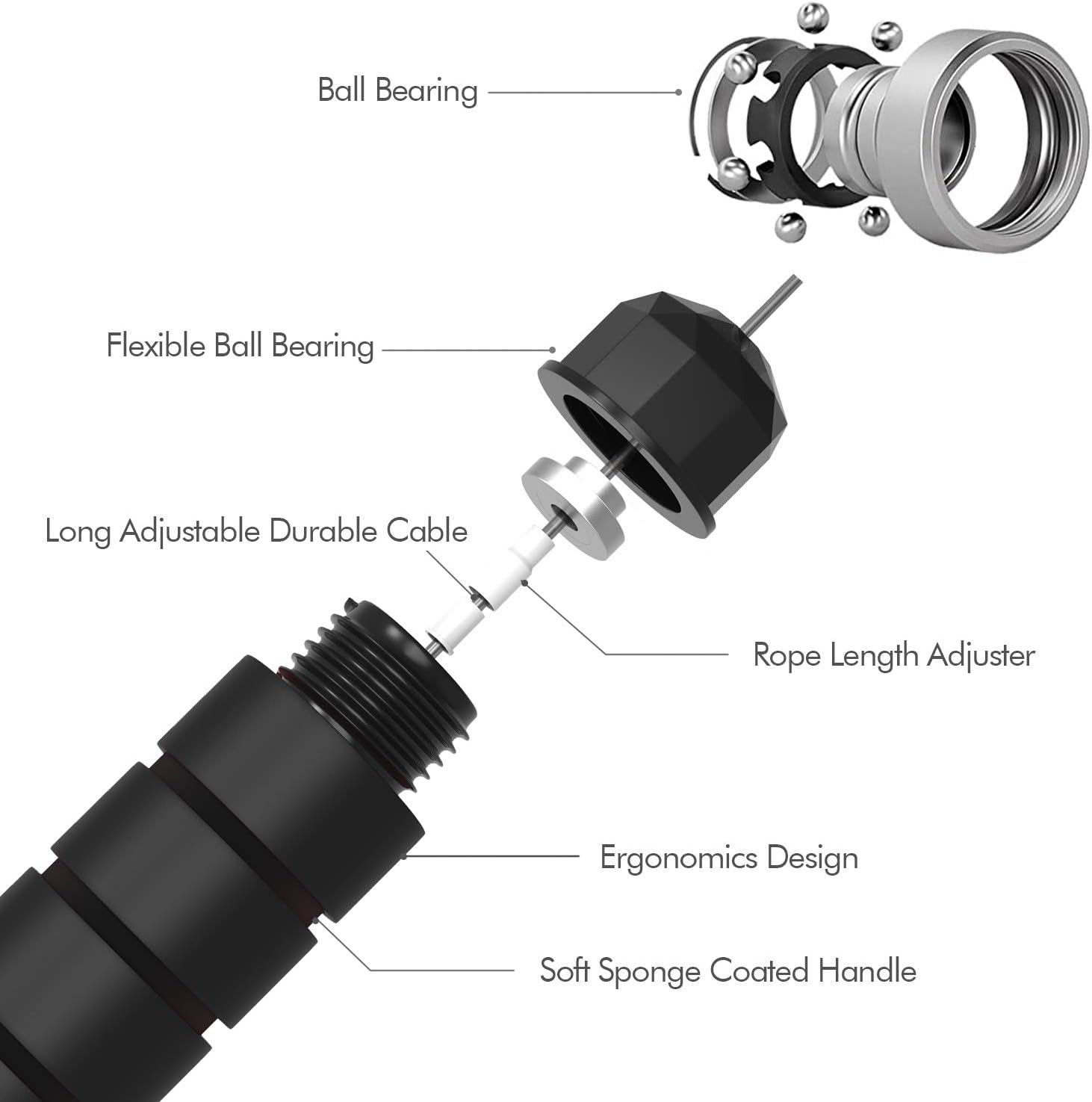 FlexiJump - Adjustable Tangle-Free Jump Rope for Fitness