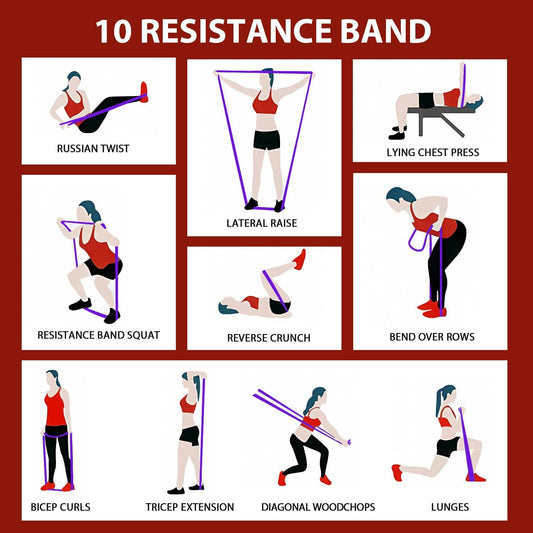 PowerBand Set - Resistance bands for resistance training