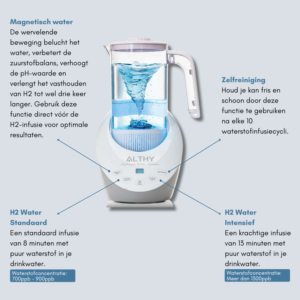 HydroPure – Advanced Water Filter Jug for Health