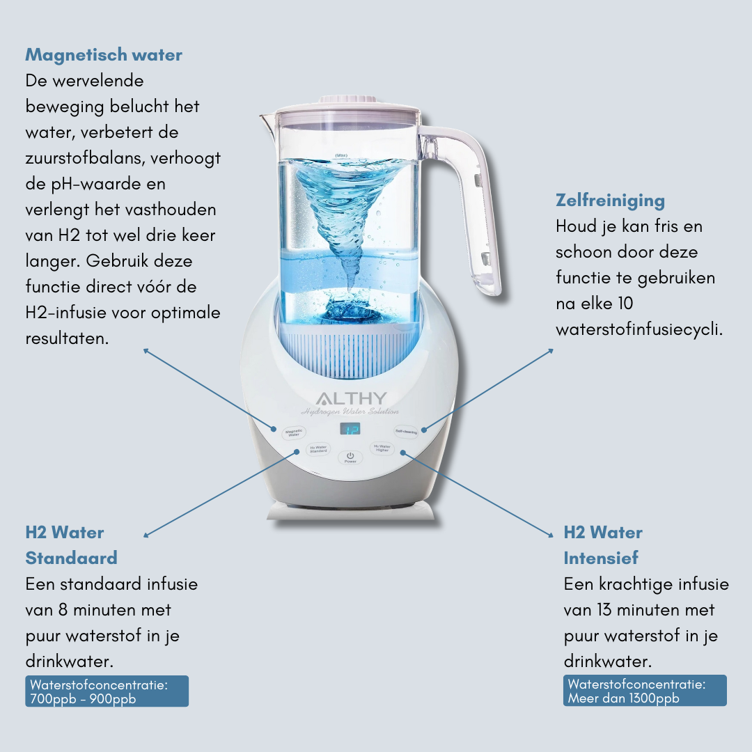 HydroPure – Advanced Water Filter Jug for Health