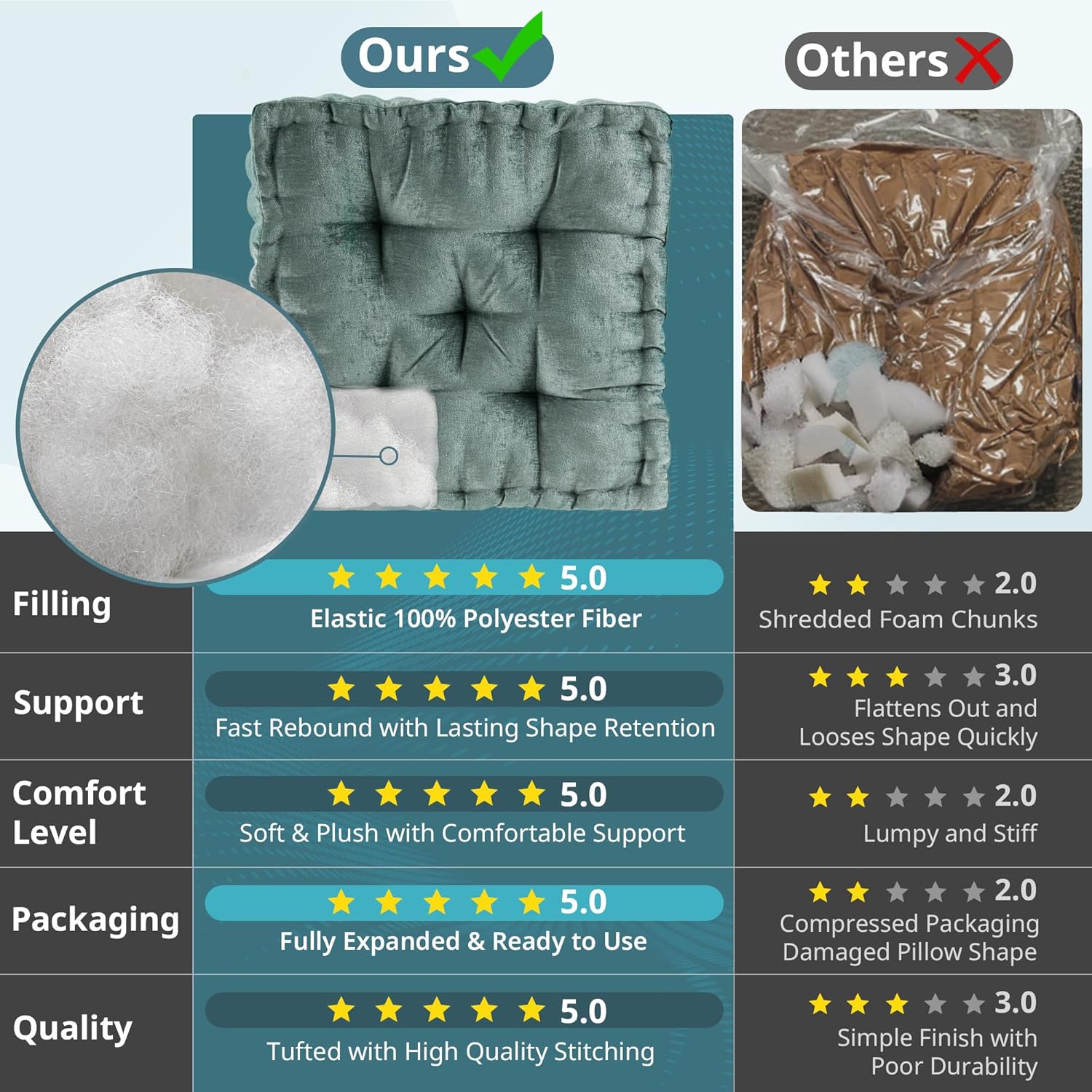 ZenComfort - Luxury Chenille Meditation Cushion for the Floor