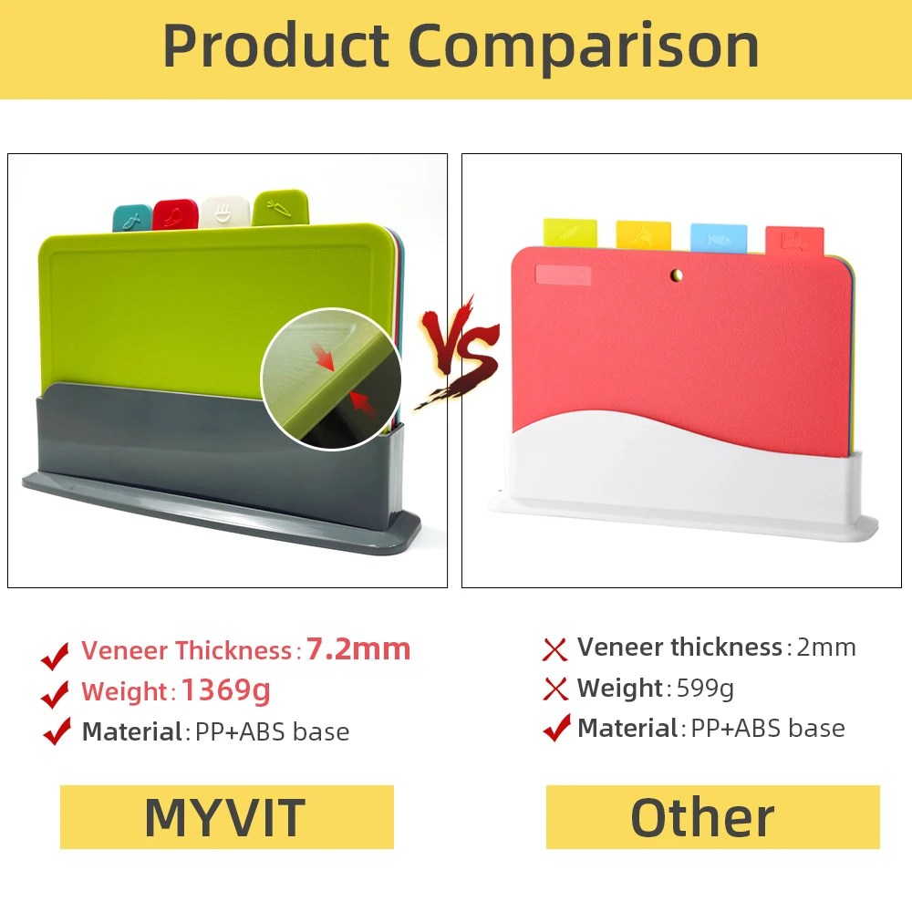 PrepTidy – Luxury Cutting Board Set with Wooden Holder