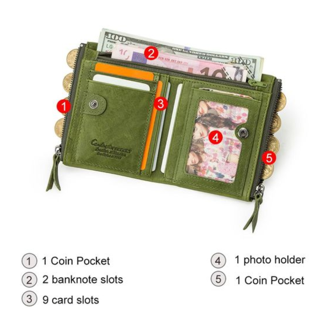 CompactWallet - Stylish Double Zipper Wallet