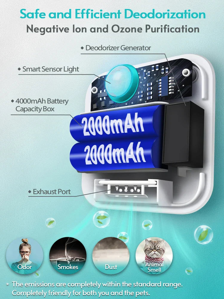 Litter Box Deodorizer - Fresh Air Always Nearby