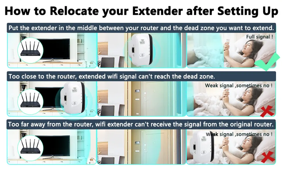 WiFiMax Booster - Powerful External WiFi Amplifier