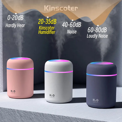 AirMist Mini - Compact USB Humidifier