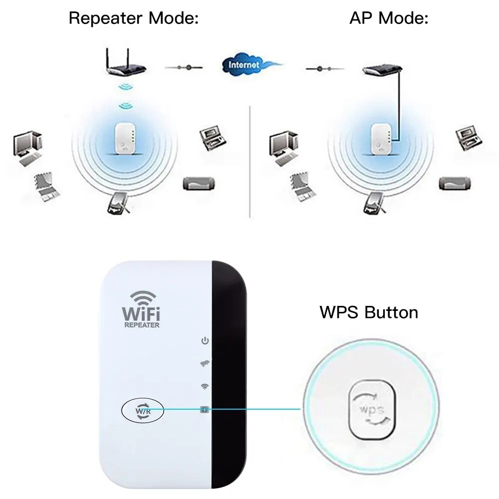 WiFiMax Booster - Powerful External WiFi Amplifier