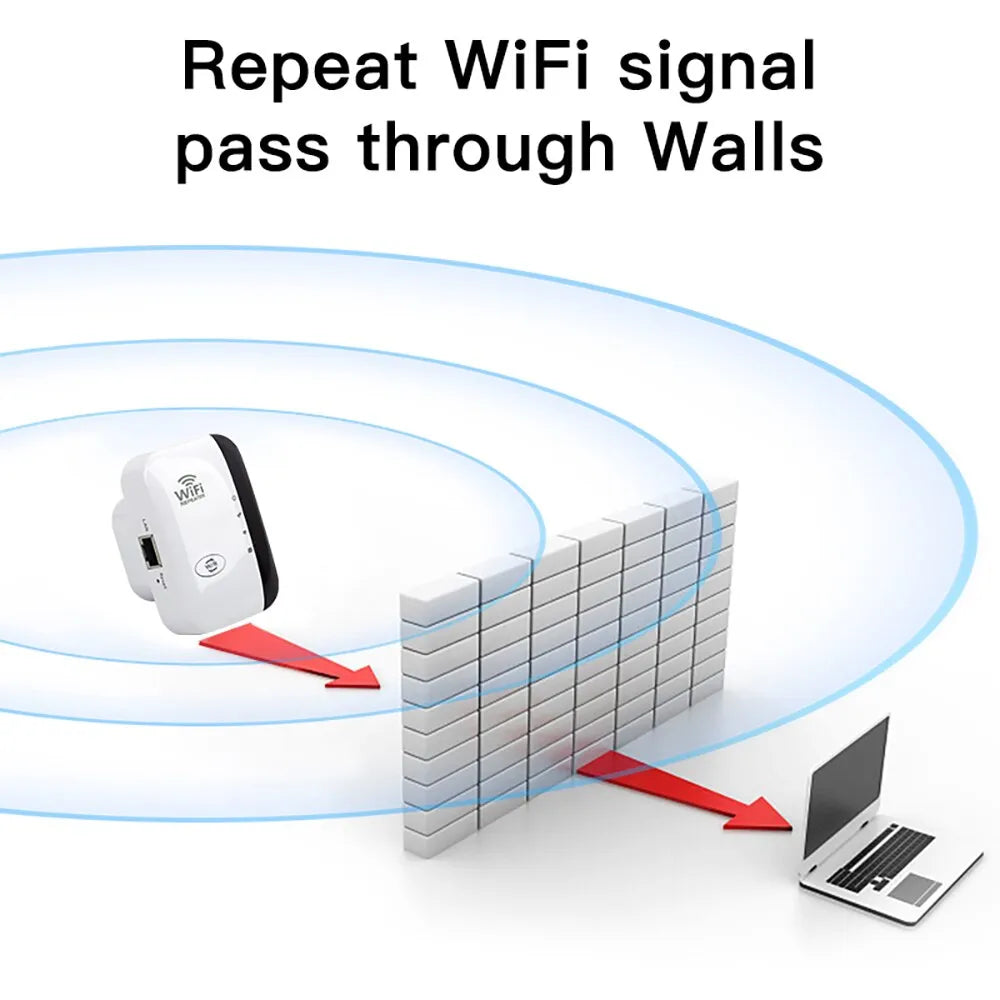 WiFiMax Booster - Powerful External WiFi Amplifier
