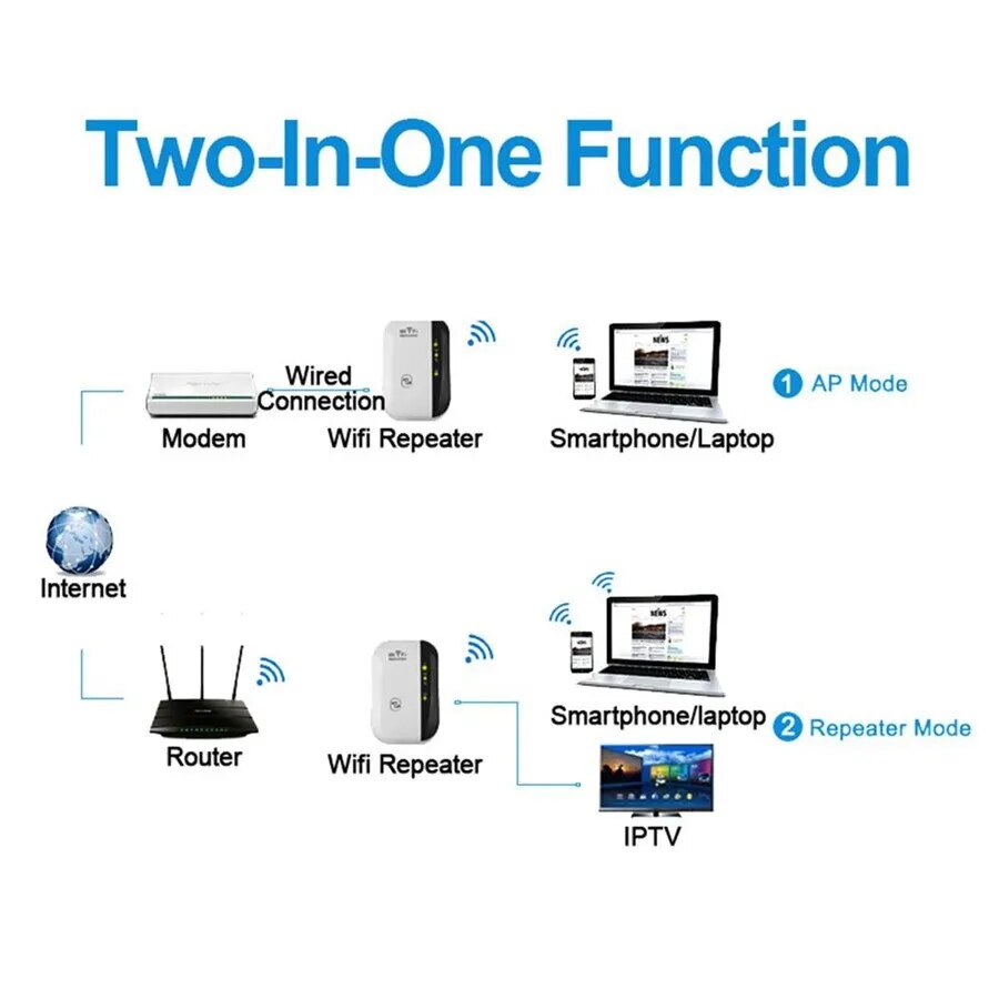 WiFiMax Booster - Powerful External WiFi Amplifier