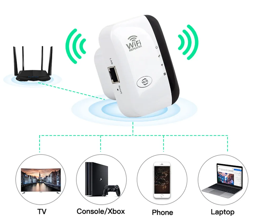 WiFiMax Booster - Powerful External WiFi Amplifier