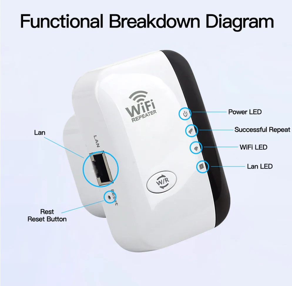 WiFiMax Booster - Powerful External WiFi Amplifier