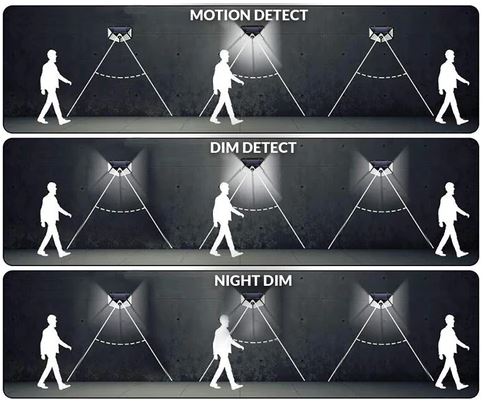 Solar LED Motion Light ™ (incl. Motion Sensor) - Illuminate your garden without wiring!