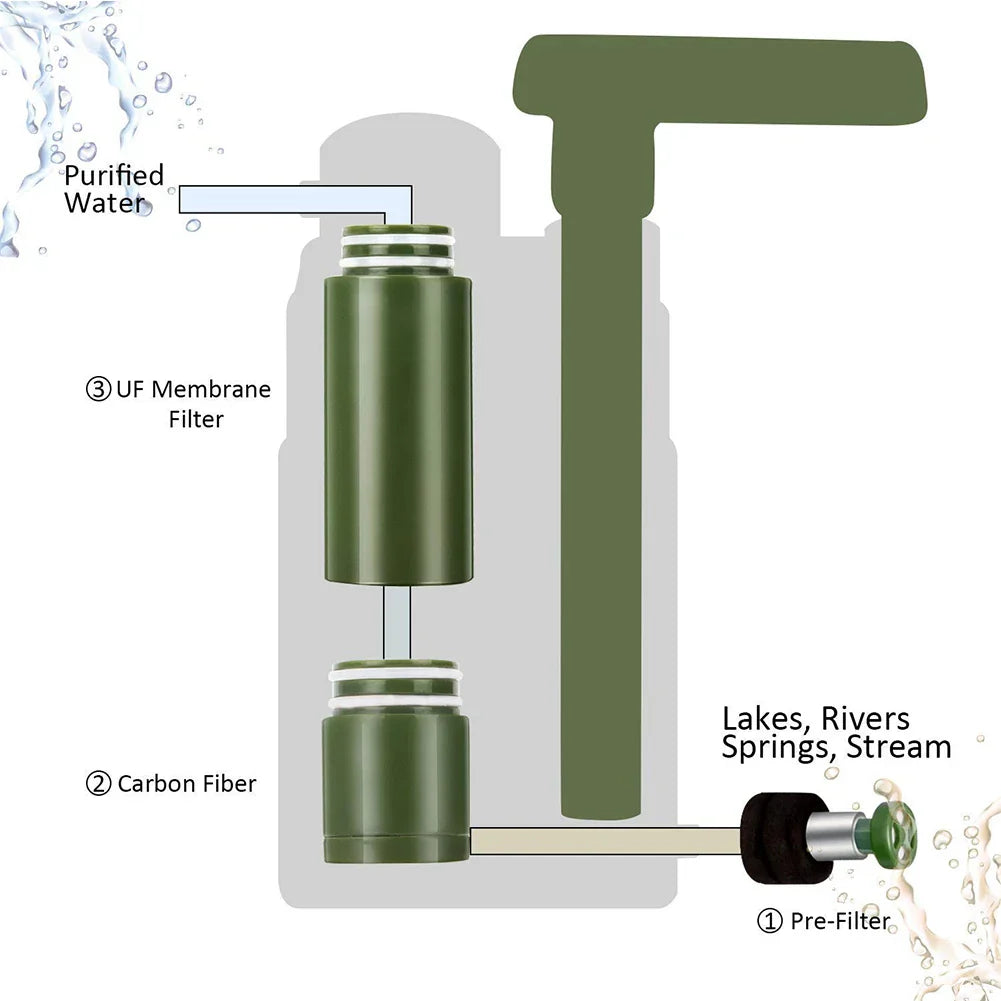 AquaSure - High Quality Outdoor Water Filter for Clean Drinking Water