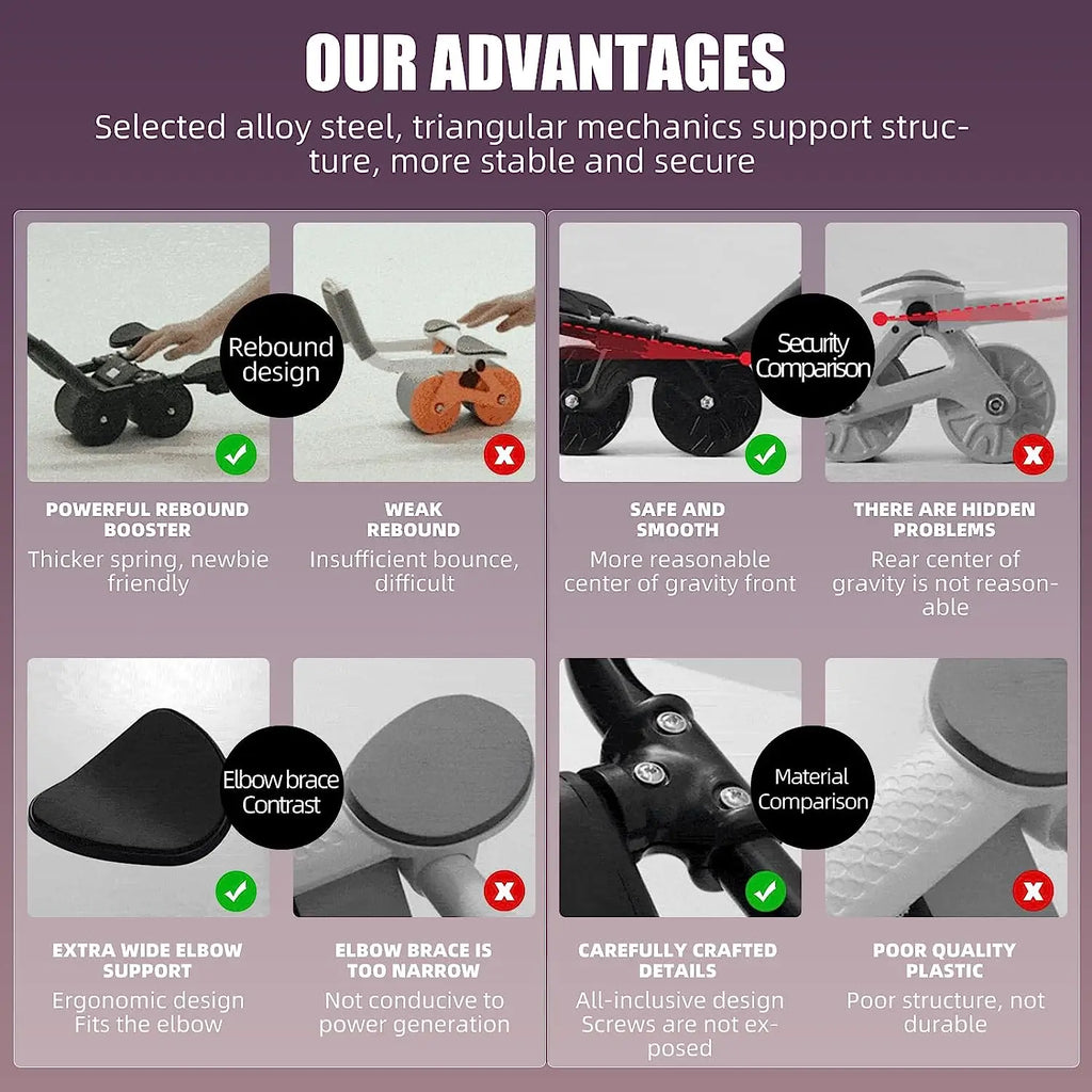 Abs Ignite - Advanced Ab Roller Trainer