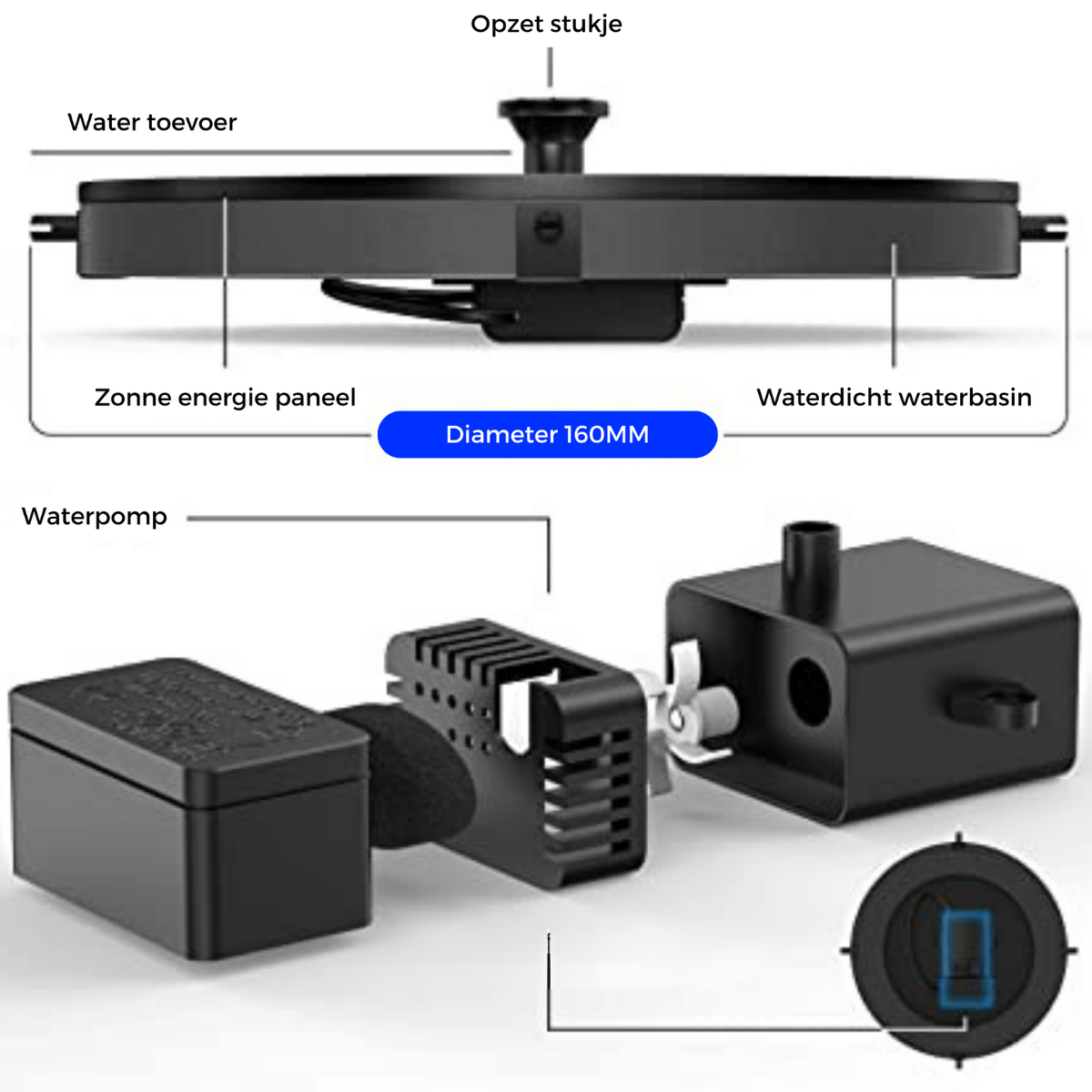 Birdbuddy™ - Eco-friendly Water Fountain