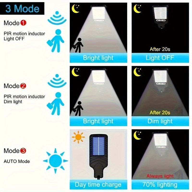 SolarBeam Light - Powerful LED Solar Light 8000W