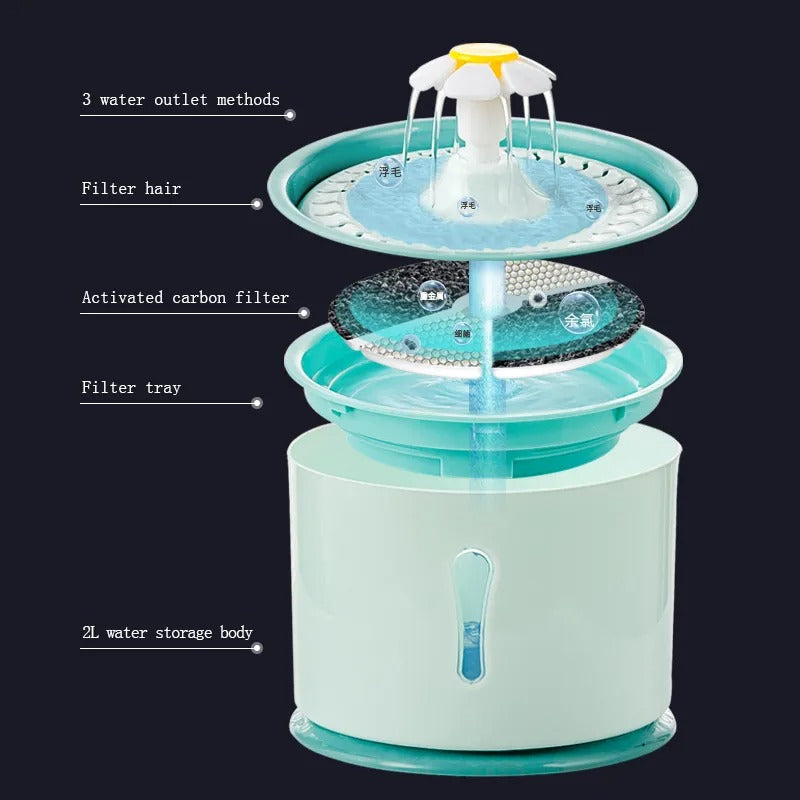 PawOasis Pet Fountain - Automatic Pet Water Dispenser